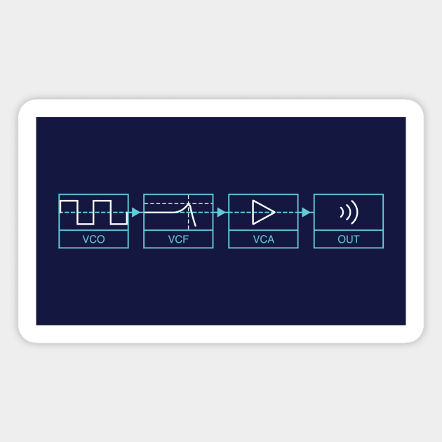 Analogue Synth Signal Path Magnet by Atomic Malibu